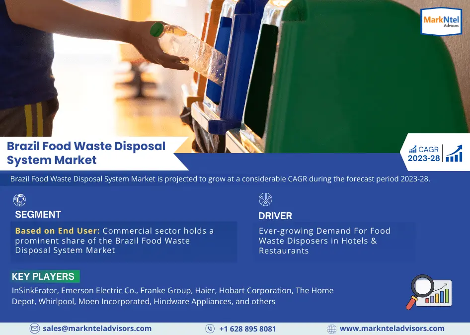 Brazil Food Waste Disposal System Market Expected to Expand at a Remarkable CAGR of 30% Through 2023-2028